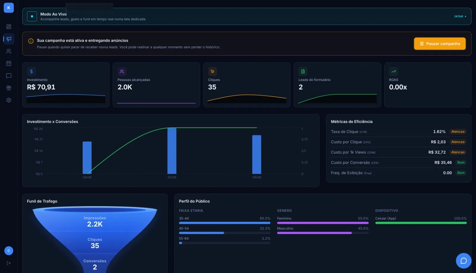 Painel web da Kaptfy com métricas de campanha